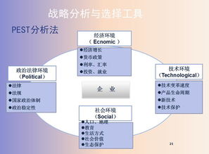 企業(yè)管理六大工具 戰(zhàn)略、生產(chǎn)、績效、薪酬、信息化管理與數(shù)據(jù)處理服務(wù)