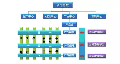 企業(yè)如何突破成長瓶頸，構(gòu)建核心競爭力