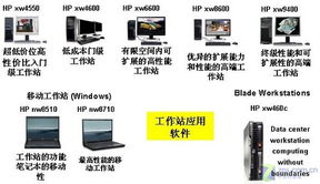 企業(yè)管理HP工作站08策略分析之產(chǎn)品篇