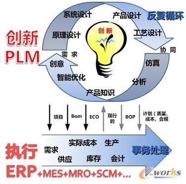 數(shù)字制造環(huán)境中MES的發(fā)展及其對企業(yè)架構(gòu)的深遠影響——構(gòu)建響應(yīng)敏捷的精益智能體系