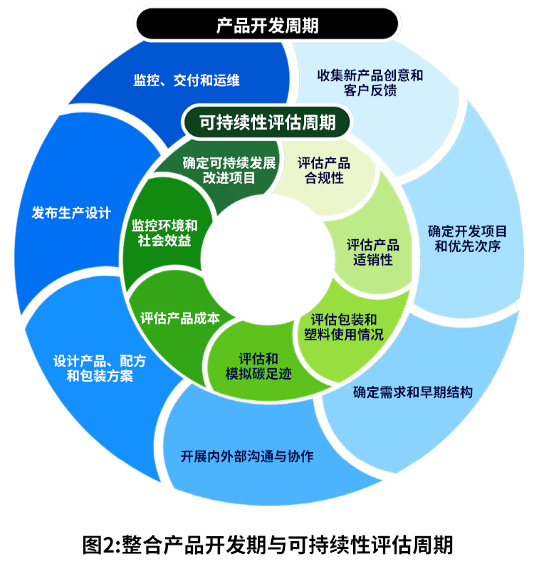 SAP引領(lǐng)可持續(xù)產(chǎn)品創(chuàng)新，推動供應(yīng)鏈革新與循環(huán)經(jīng)濟