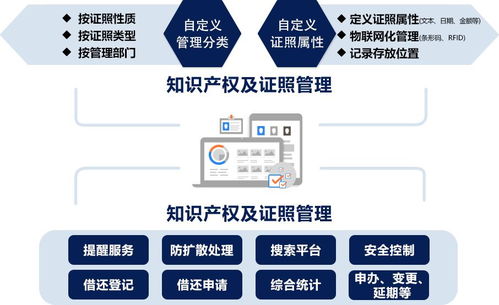 企業(yè)如何打造證照管理系統(tǒng) 會博通攜上海肯特打造標(biāo)桿案例