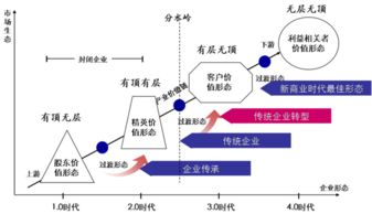 一張表洞見企業(yè)管理模式變革 數(shù)據(jù)處理服務(wù)的核心驅(qū)動